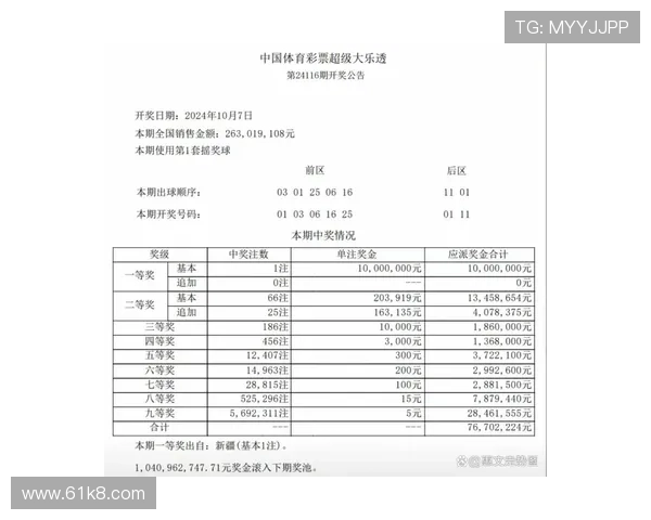 大乐透开奖所有结果查询及历史中奖号码汇总